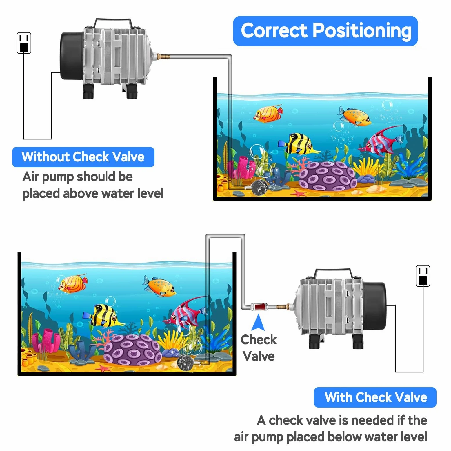 AquaMiracle® - Bomba de aire para acuario, bomba de aire hidropónica, bomba de aire para tanque de peces, aireador de estanque, bomba de aire comercial de 1000 GPH