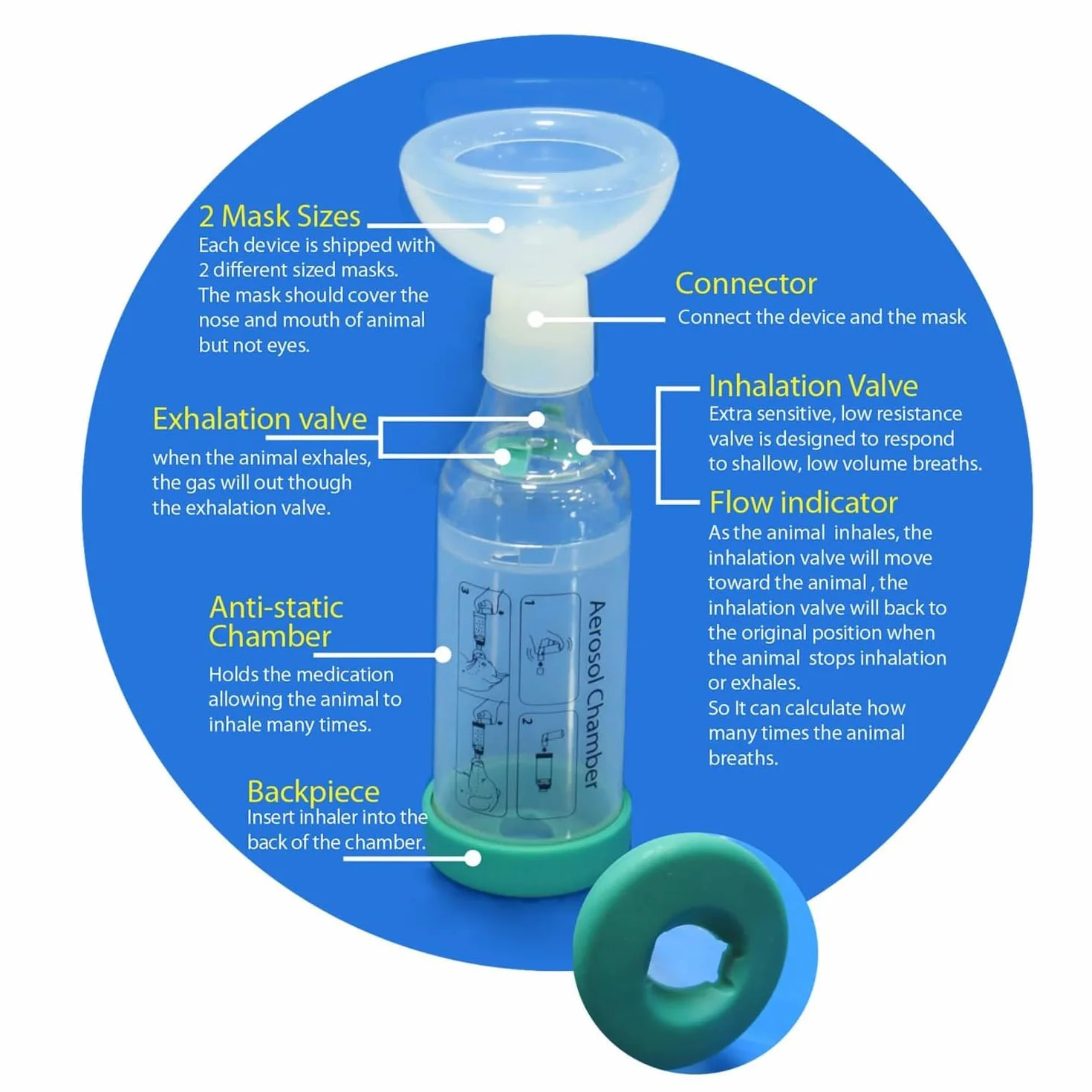 Cat Inhaler Spacer, Inyector de Cámara de Aerosol felino - Inhalador de asma Spacer para Gatos - Ayuda a los Gatos con la Respiración y la Administración de medicamentos