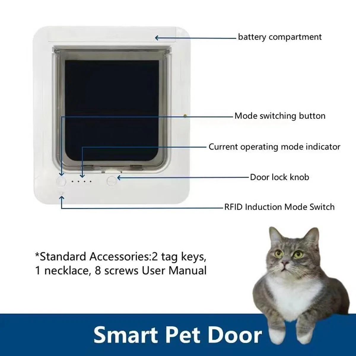 Denash Puerta de Gato con Sensor de Cuello,Puerta de Gato de Detección Automática con 2 Collares Magnéticos de Gato,Puerta de Mascota Activada por Collar para Uso Interior/Exterior