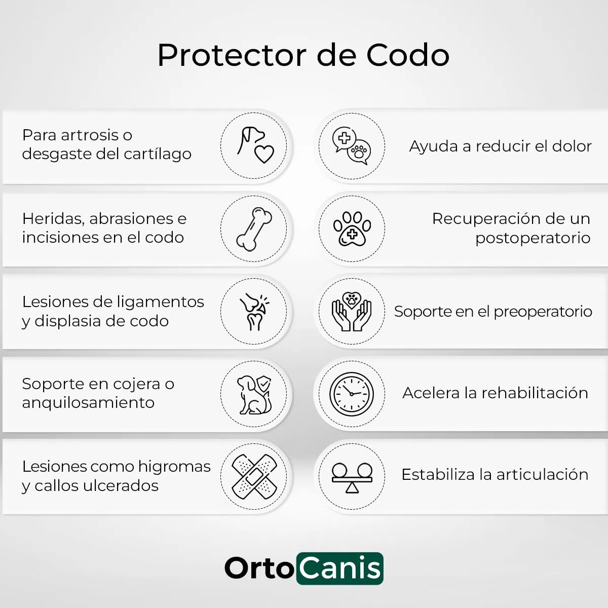 Ortocanis - Protector de Codo para Perro - Codera para Pierna Derecha - Artritis Crónica, Displasia y Lesiones Cutáneas - Ayuda a Reducir Dolor e Inflamación - Talla: L 20,6-25 cm