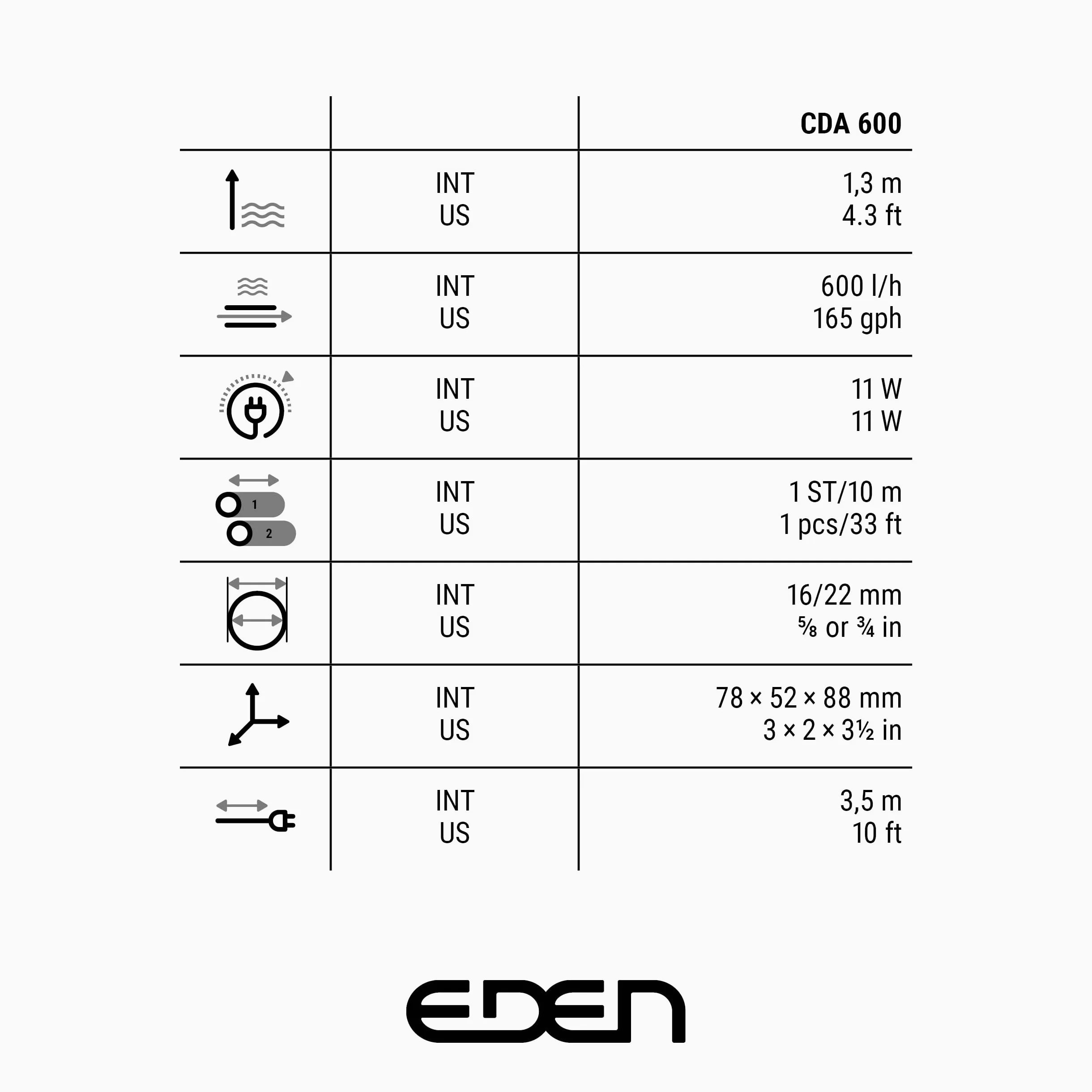 EDEN CDA 600 Sistema de Cambio de Agua