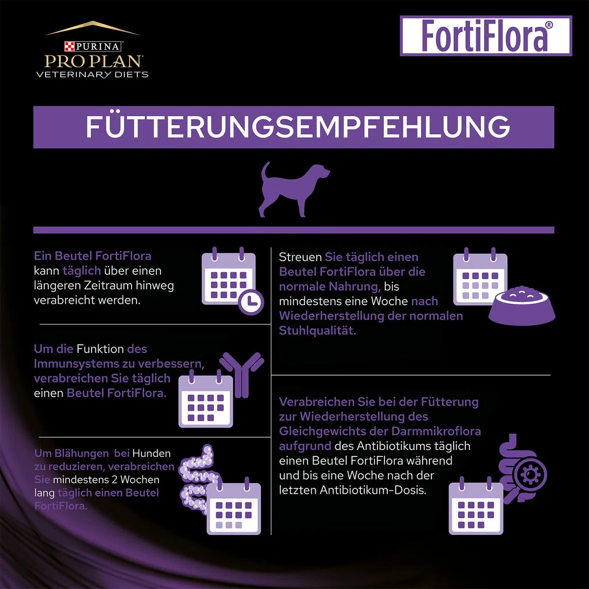 Pro Plan PURINA FORTI Flora | Paquete Doble | 2 x 30 x 1 g | Complemento Alimenticio para Perros | con Probióticos