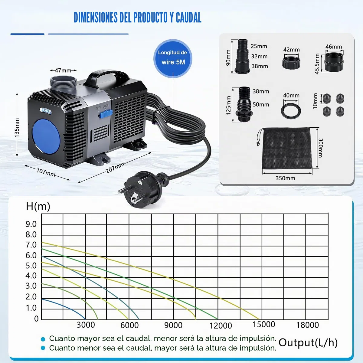 EXLECO Super Eco Bomba para Estanque Anfibia 14000L/H 120W Filtro Pecera, Bombas de Agua Sumergible, Bomba para Fuente Jardín, Filtro Acuario para Acuario y Estanque, CTP-14000