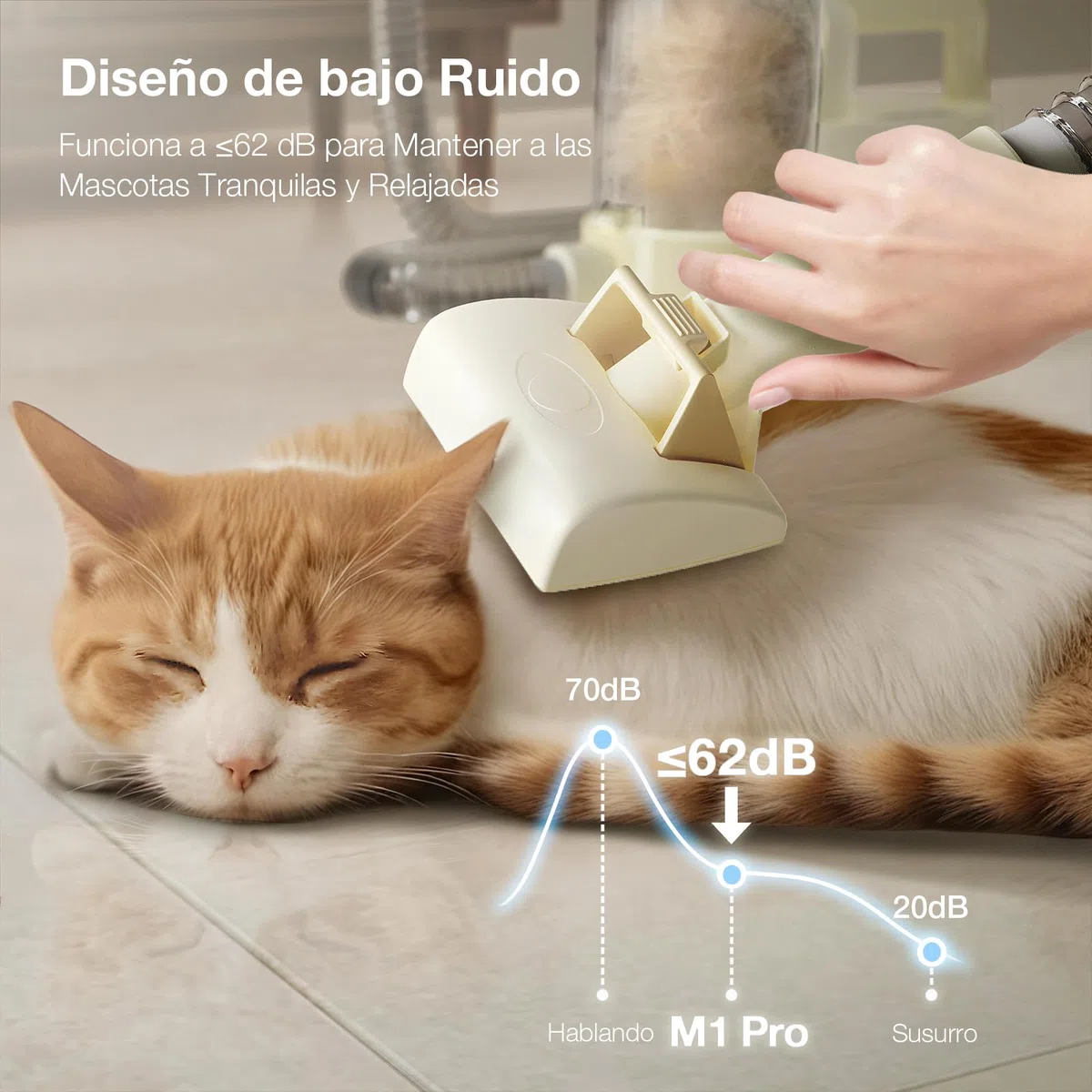 Maquinilla Eléctrica para Perros 7 en 1 con Aspirador de Pelo–Cortapelos Mascotas Silencioso 2,5L,Cepillo Aspirador para Perros y Kit de Higiene Profesional Amarillo