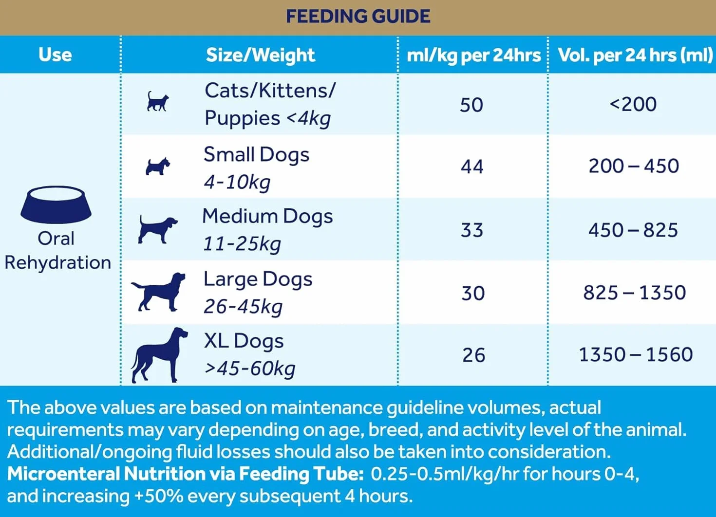 oralade Advance GI + Apoyo de Rehidratación Oral | Paquete Triple | 3 x 500 ml | Suplemento Dietético Líquido para Perros y Gatos | para la Nutrición Microenteral