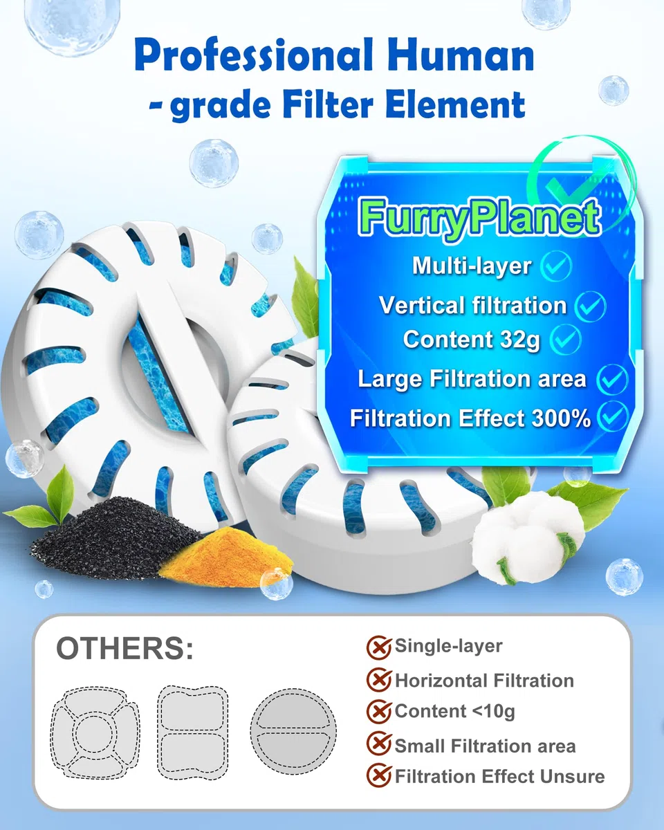 3Gal - Fuente de agua para perros SS304, dispensador grande de ultra purificación para gatos con ventana visual, amplia zona de bebida, filtro de purificación profunda, estructuras de triple cascada,