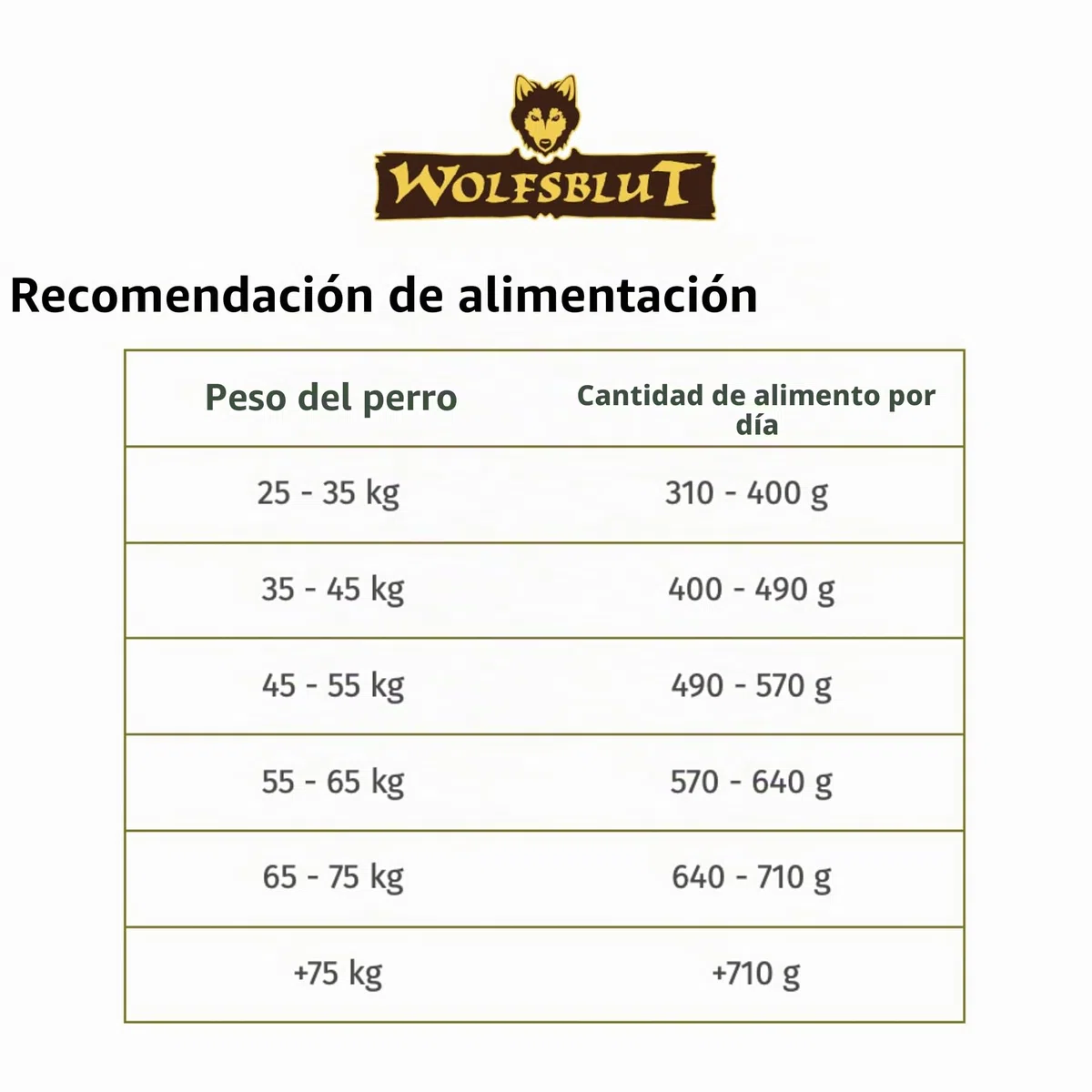 Wolfsblut Wide Plain Large Breed 12,5 kg