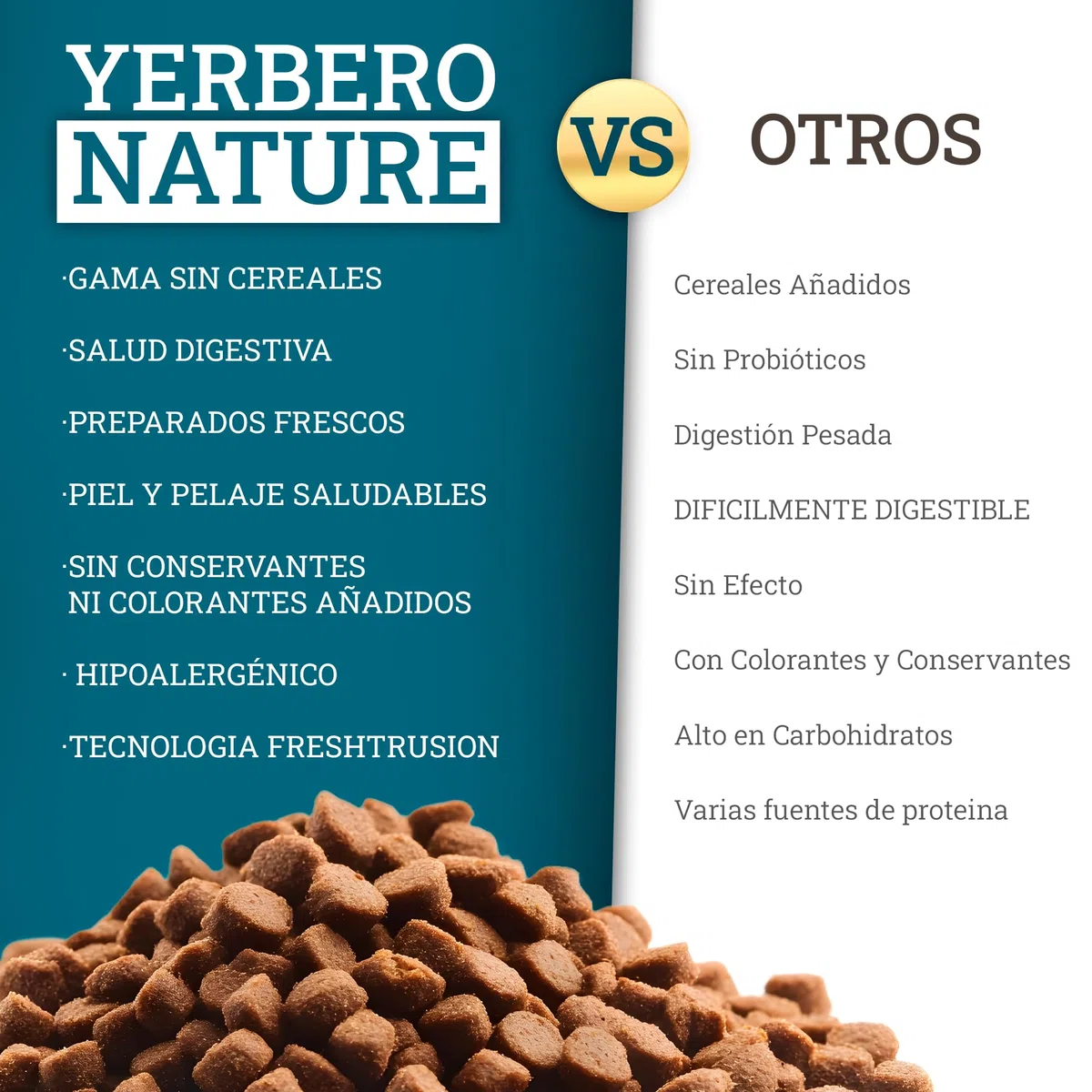 Yerbero Nature Grain Free Mini Pollo Boniato y Patata Sin Cereales,Pienso Perros Pequeños con Vitaminas Minerales y Omega3, Comida Perros Grain Free con Vitamina B y Hierro Pack 2 de 3 kg