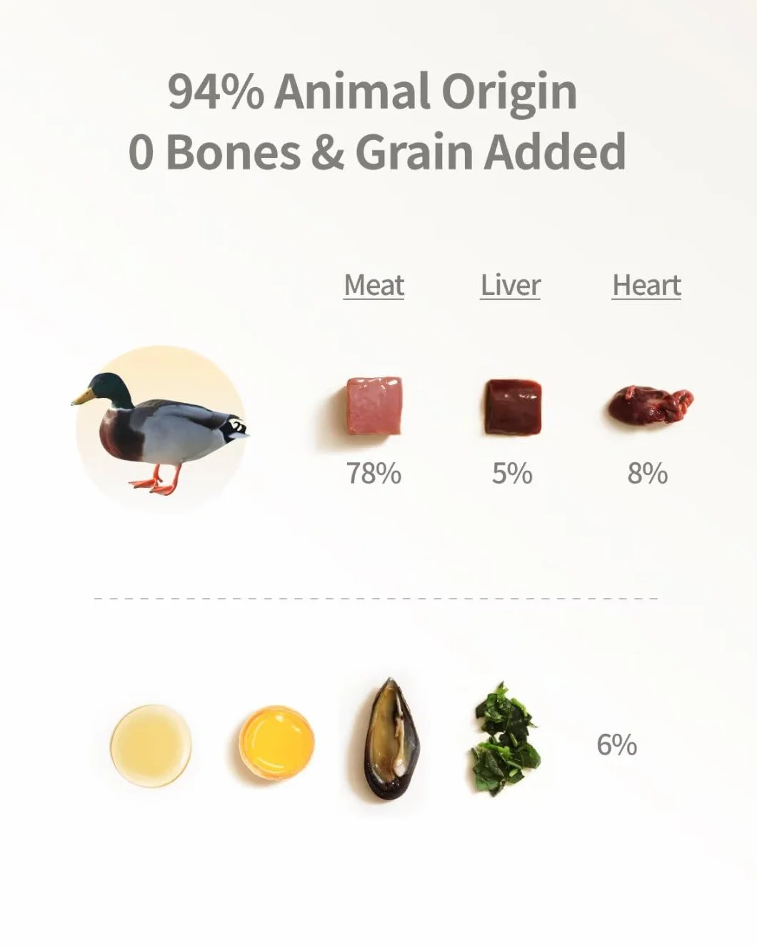 Dog Freeze-Dried Dog Food (Duck Recipe - 14 onzas)