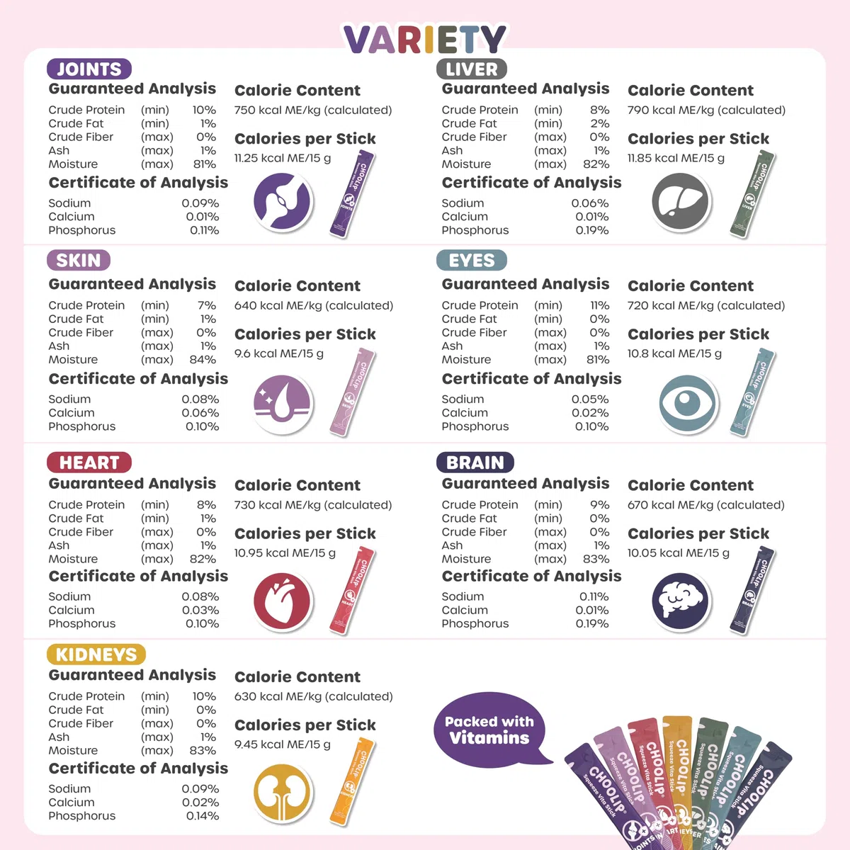 Choolip Golosinas para lamer Squeeze Vita Stick para Perros y Gatos. 49 barritas variadas de Apoyo con multivitaminas Esenciales. Pasta Suave y Sabrosa para Todas Las etapas de la Vida