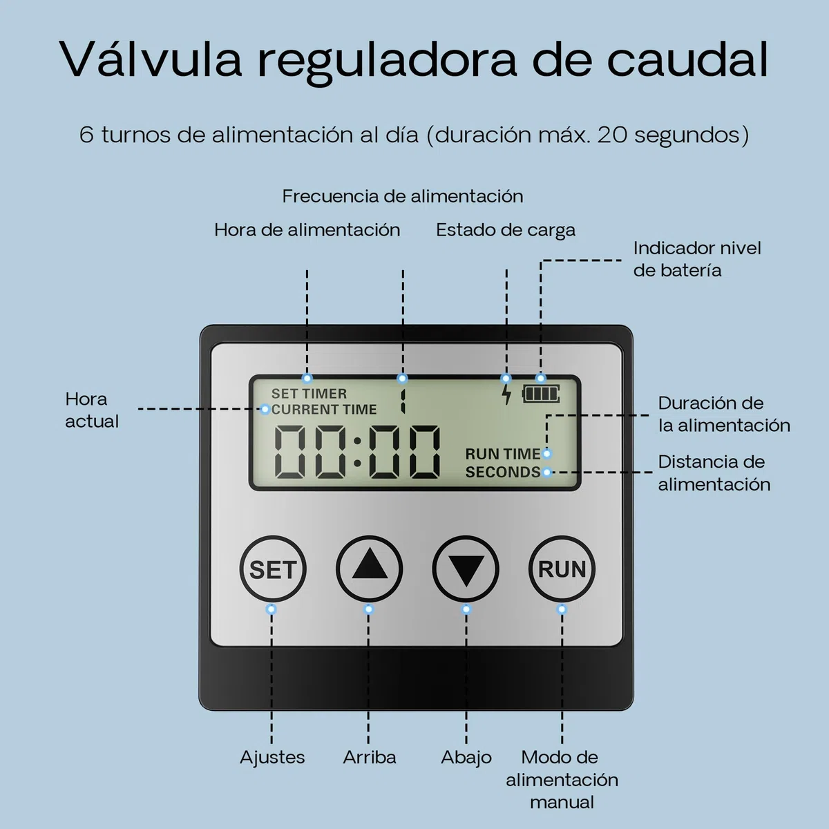 SunSun Alimentador automático de Peces de estanques Alimentado por energía Solar CFF-212 comedero programable con depósito de 12 litros para 1 a 6 alimentaciones al día Estanque jardín