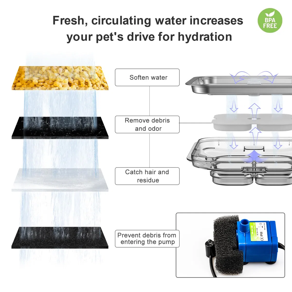 Fuente de agua de cristal para gatos, de acero inoxidable, 3 L, fuente para mascotas con luz LED para gatos y perros (gris)