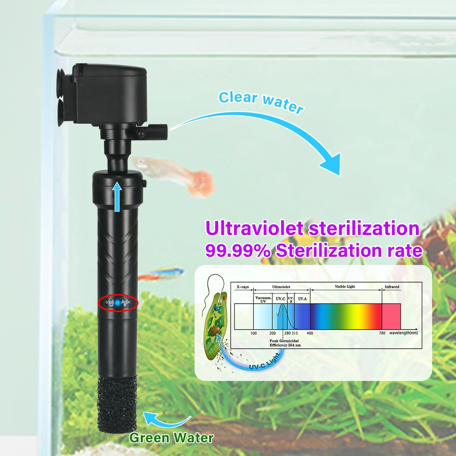 Bomba de filtro U-V para tanque de peces de 150 – 380 L, 5 W, antialgas, clarificador U-V, 1200 l/h, cristalino, agua fría, peces tropicales