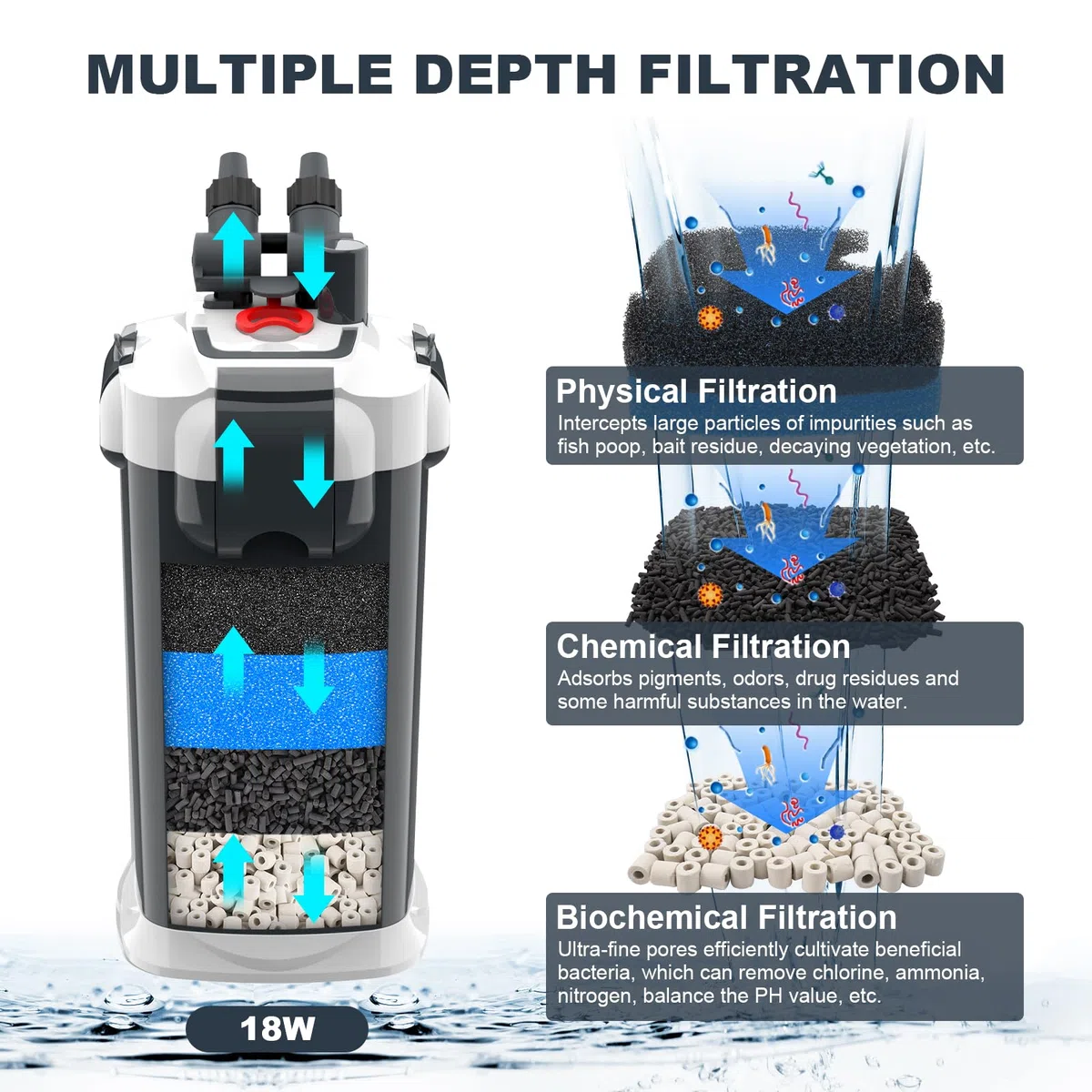 Filtro externo para peceras ultra silencioso, recipiente de filtro externo para acuario con medios de filtro, cartucho de filtro de acuario incluye esponja, biobola, carbón activado, 18 W