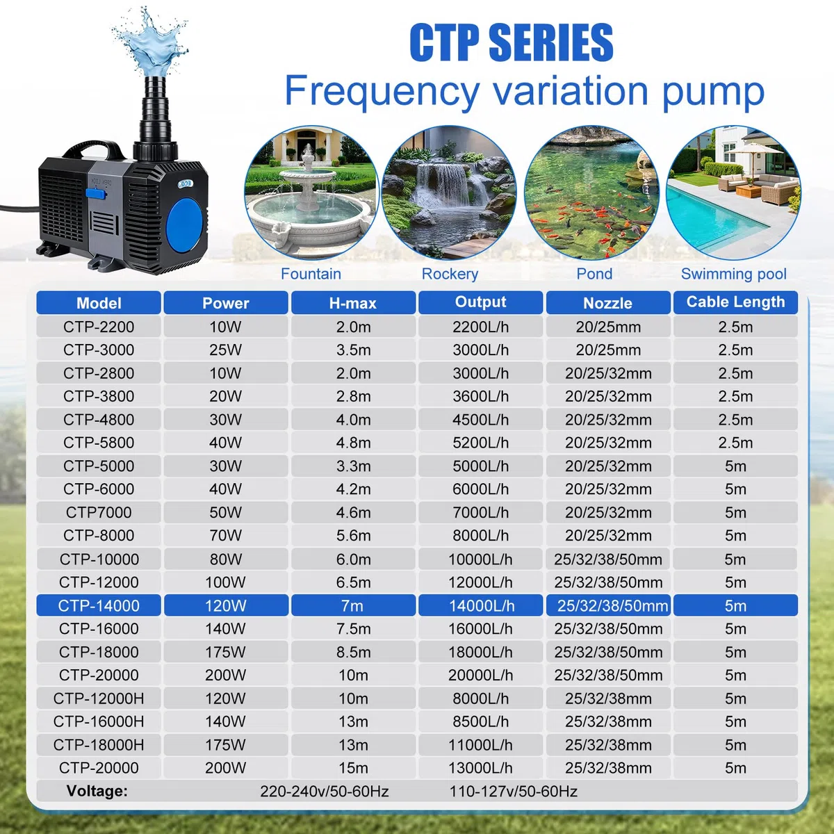 EXLECO Super Eco Bomba para Estanque Anfibia 14000L/H 120W Filtro Pecera, Bombas de Agua Sumergible, Bomba para Fuente Jardín, Filtro Acuario para Acuario y Estanque, CTP-14000
