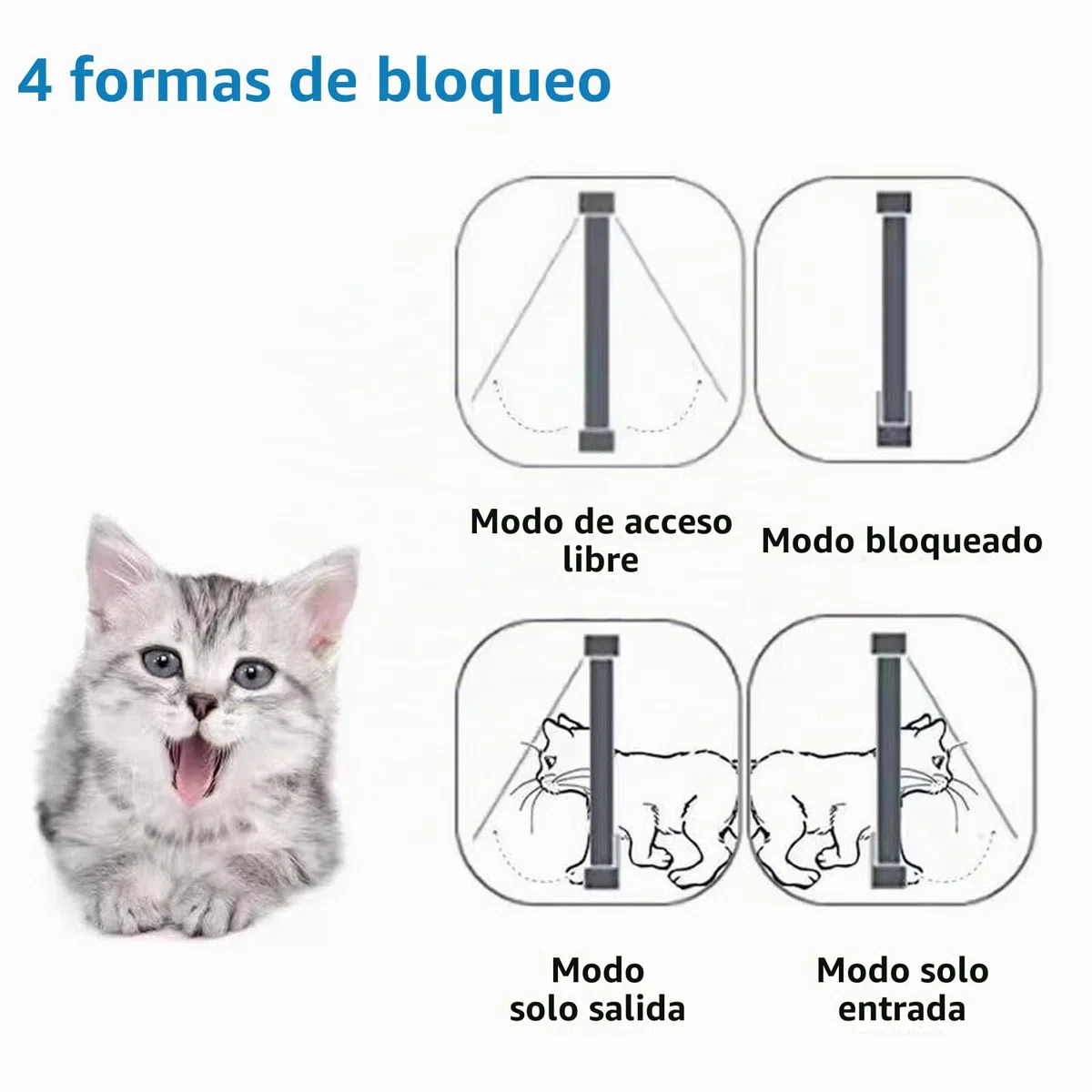 Denash Puerta de Gato con Sensor de Cuello,Puerta de Gato de Detección Automática con 2 Collares Magnéticos de Gato,Puerta de Mascota Activada por Collar para Uso Interior/Exterior